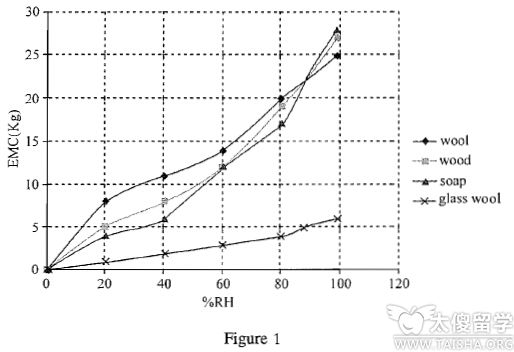 ACT科學推理之數據展示題如何解?