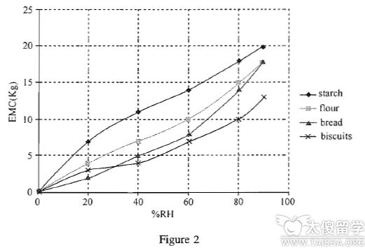 ACT科學推理之數據展示題如何解?
