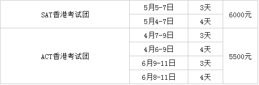 SAT/ACT考試時間