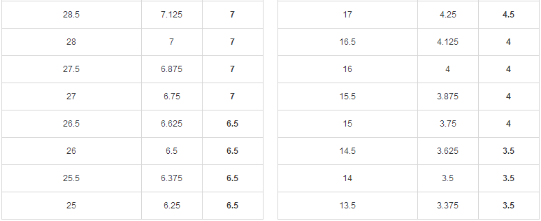 雅思考試評分標(biāo)準(zhǔn)