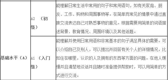 Toefl Junior評分標準 Toefl Junior評分標準