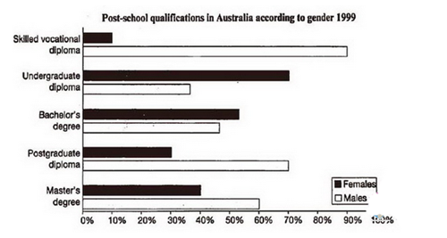 劍橋雅思4test3寫作小作文 劍橋雅思4test3寫作小作文