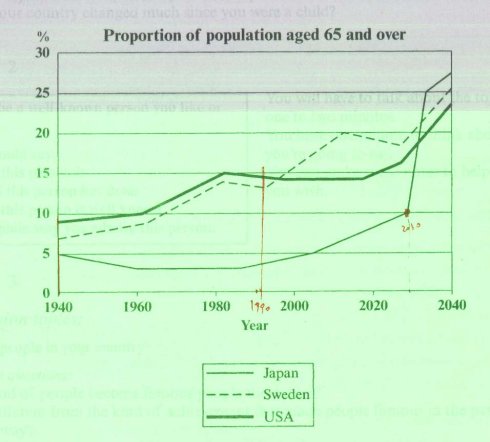 劍橋雅思5test1小作文
