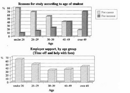 劍橋雅思5寫(xiě)作tets2小作文 劍橋雅思5寫(xiě)作tets2小作文