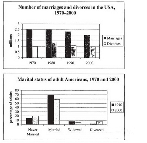 劍橋雅思6寫作test4小作文 劍橋雅思6寫作test4小作文