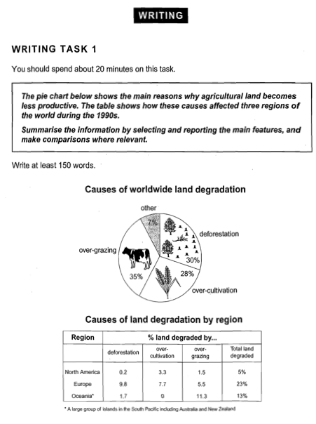 劍橋雅思8test1task1