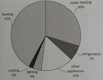 劍橋雅思10寫作