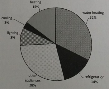 劍橋雅思10寫作