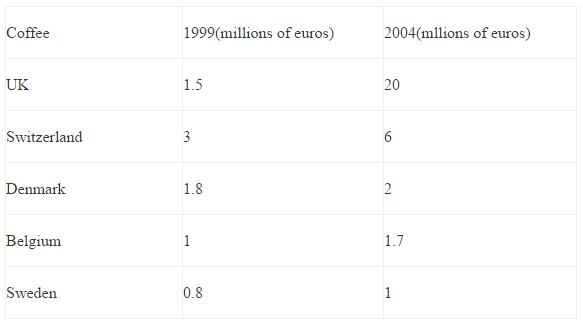 劍橋雅思10寫作 劍橋雅思10寫作