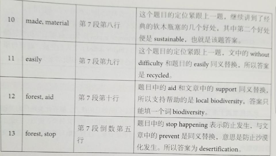 劍橋雅思12閱讀解析