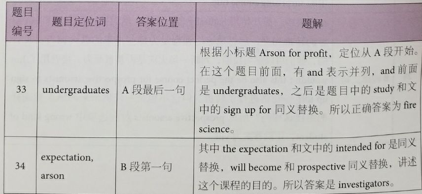 劍橋雅思12閱讀解析
