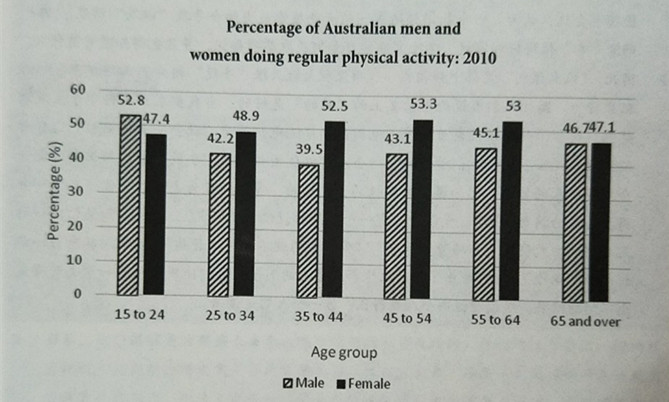 劍橋雅思12寫作題目 劍橋雅思12寫作題目