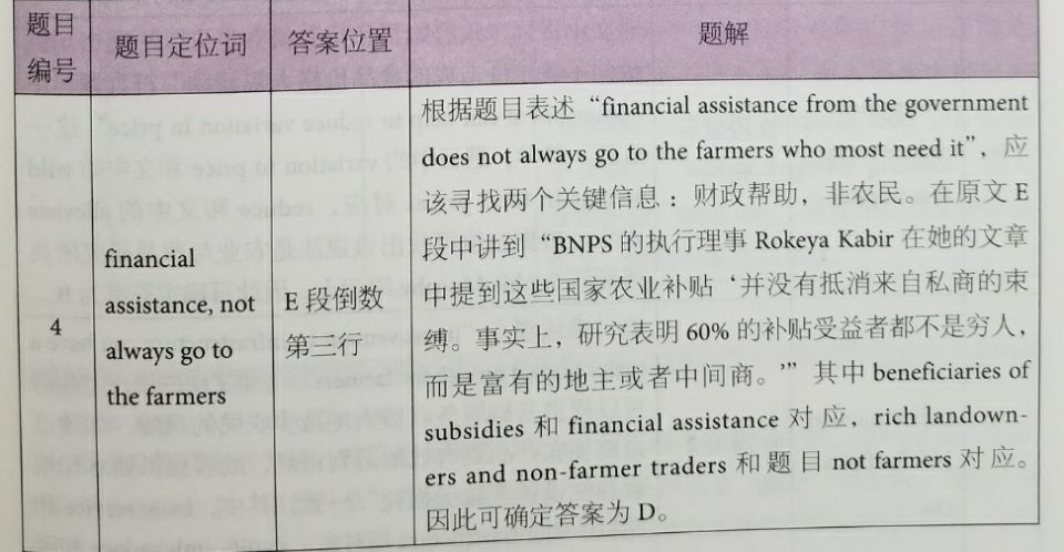 劍橋雅思12閱讀解析 劍橋雅思12閱讀解析