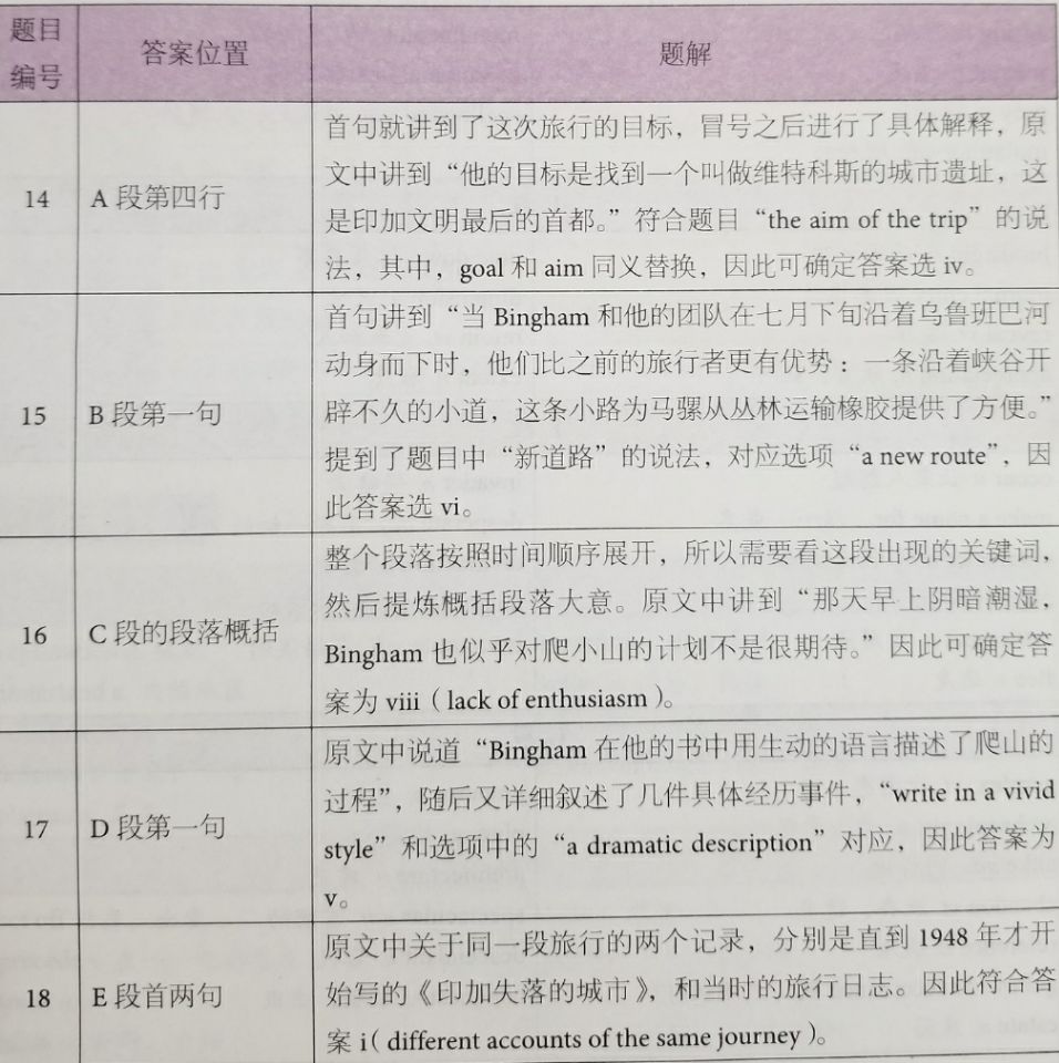 劍橋雅思12閱讀解析