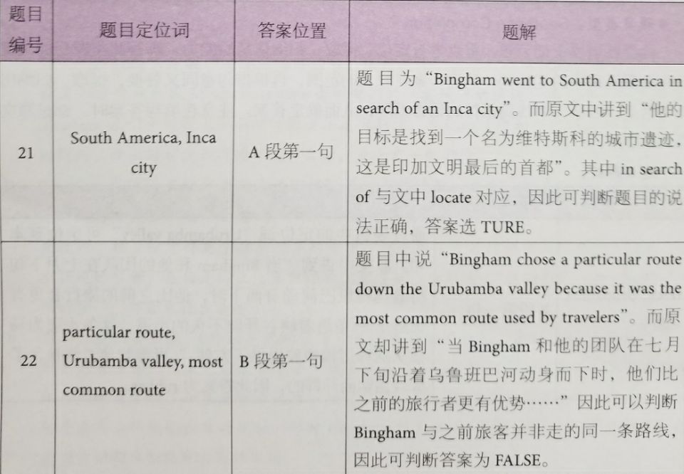 劍橋雅思12閱讀解析