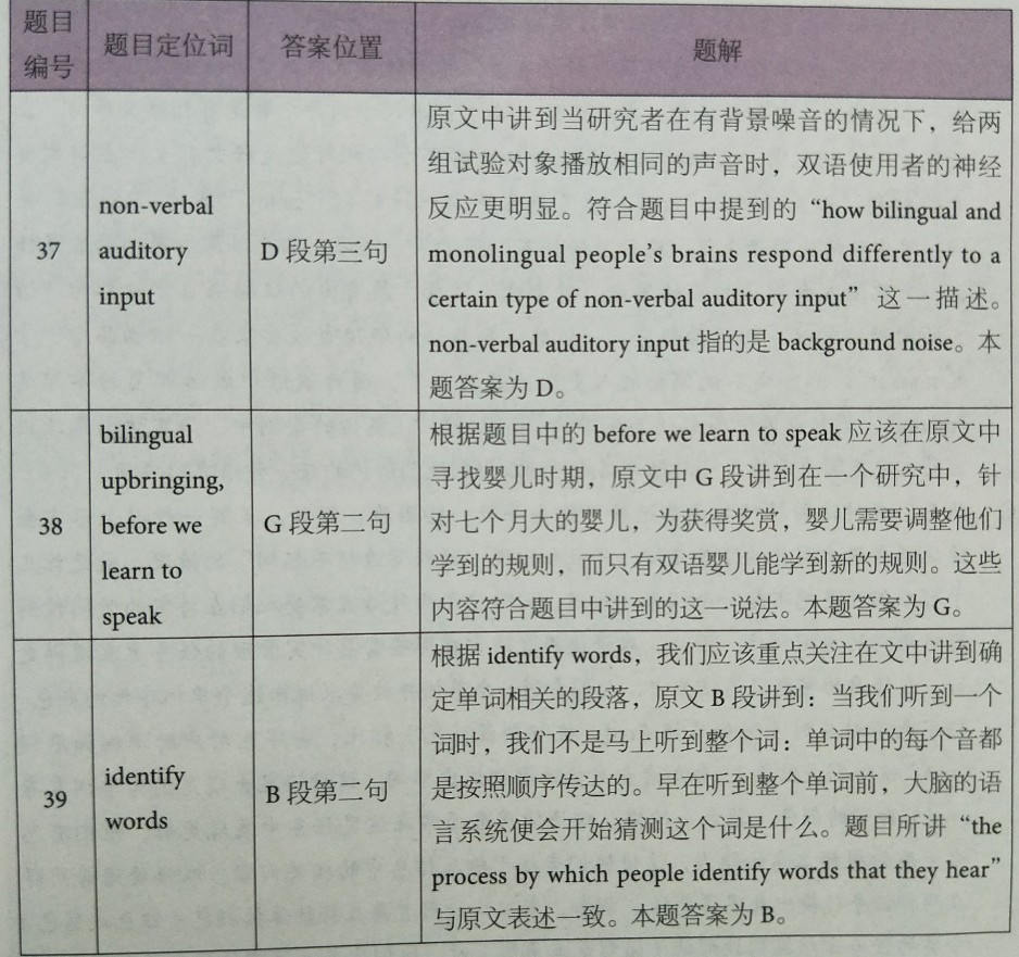 劍橋雅思12閱讀解析