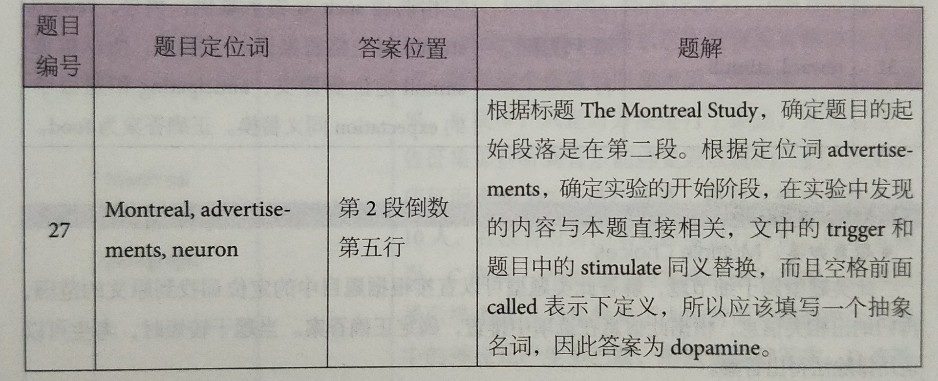 劍橋雅思12閱讀解析 劍橋雅思12閱讀解析