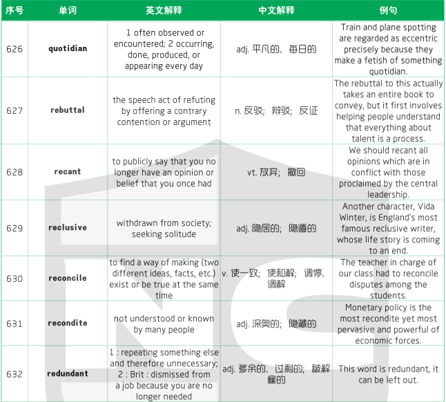 1500個SAT詞匯表 1500個SAT詞匯表
