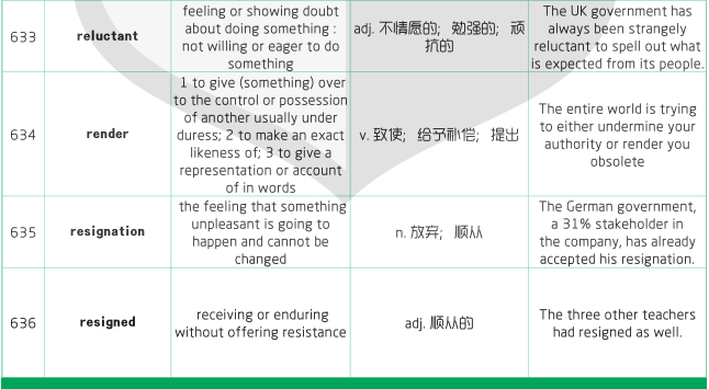 1500個SAT詞匯表 1500個SAT詞匯表