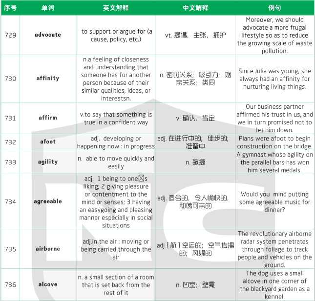 1500個SAT詞匯表 1500個SAT詞匯表