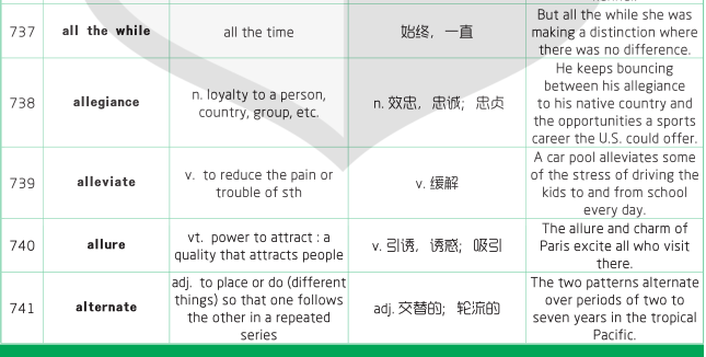 1500個SAT詞匯表 1500個SAT詞匯表