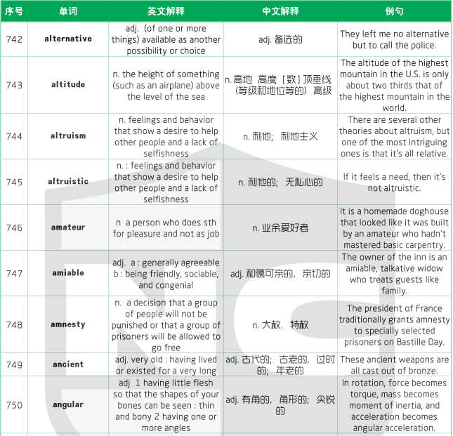 1500個SAT詞匯表 1500個SAT詞匯表