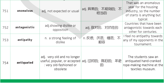 1500個SAT詞匯表 1500個SAT詞匯表