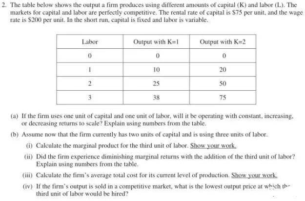 AP微觀經濟學真題