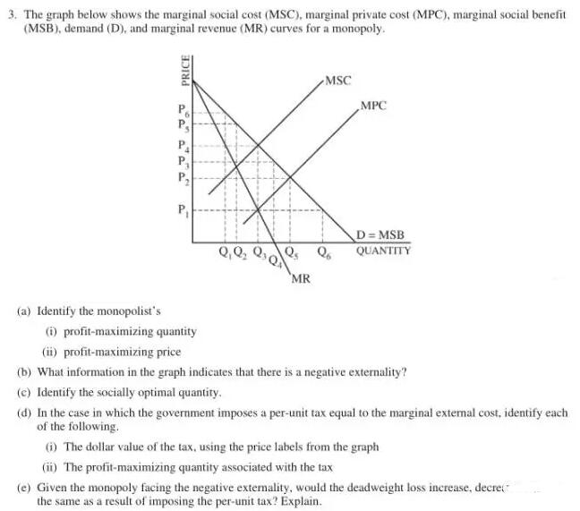 AP微觀經濟學真題
