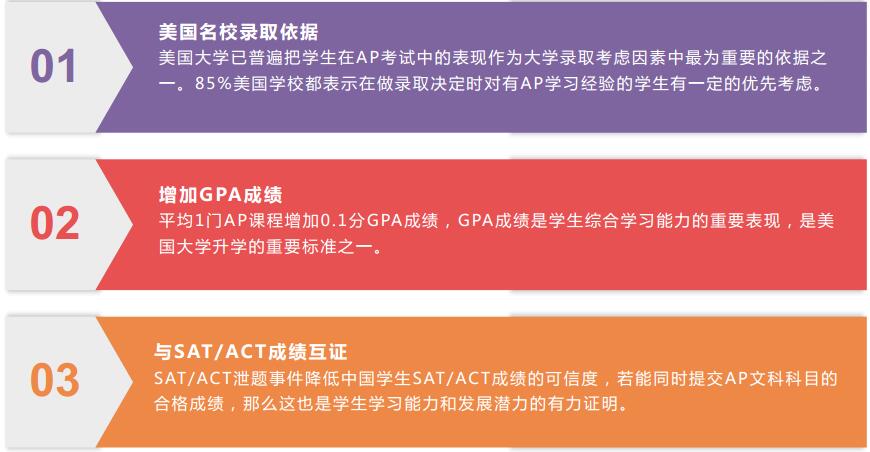 AP課程價值與功能 AP課程價值與功能