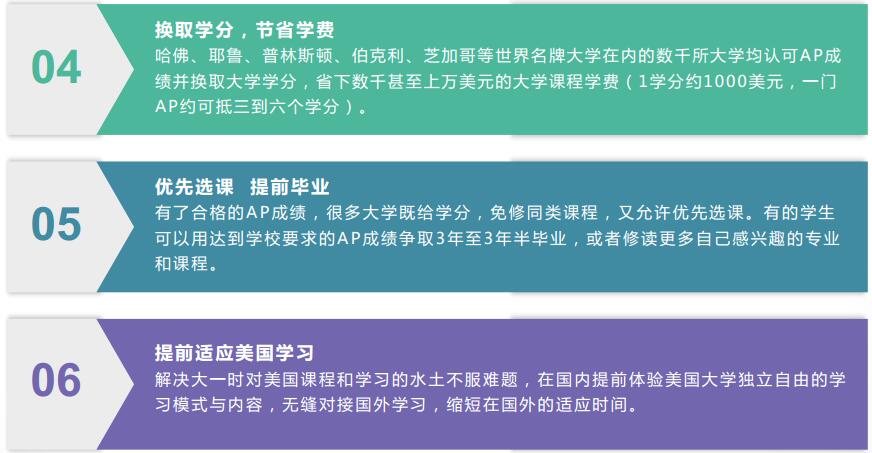 AP課程價值與功能