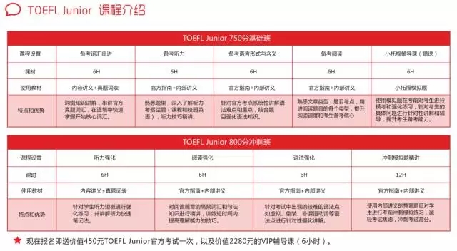 小托福課程 小托福課程