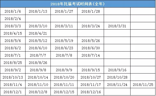 2018年托福考試時間