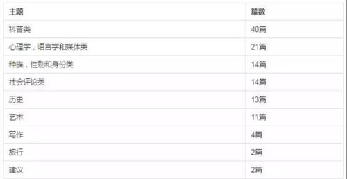 sat閱讀考試內(nèi)容