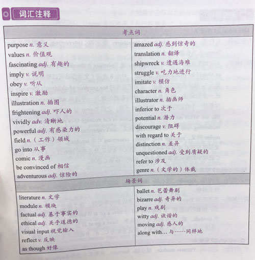 劍橋雅思14真題解析