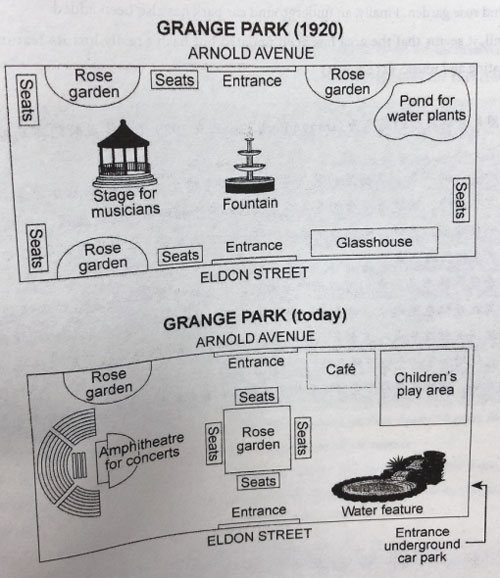 劍橋雅思寫作題目