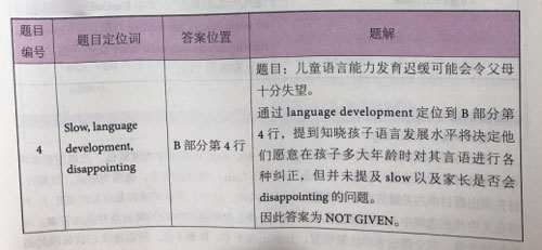 劍橋雅思14閱讀