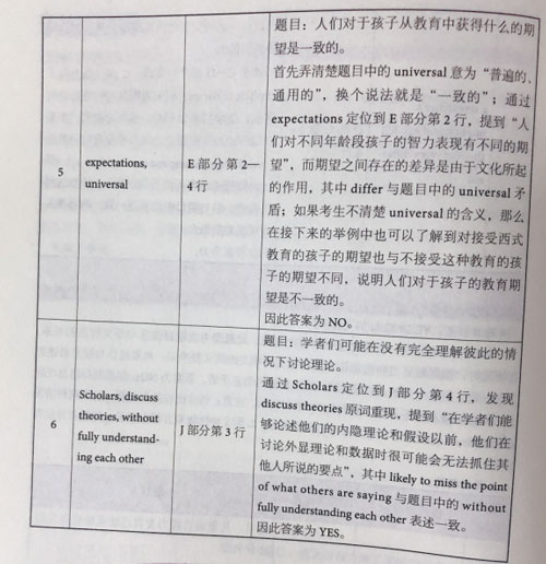 劍橋雅思14閱讀