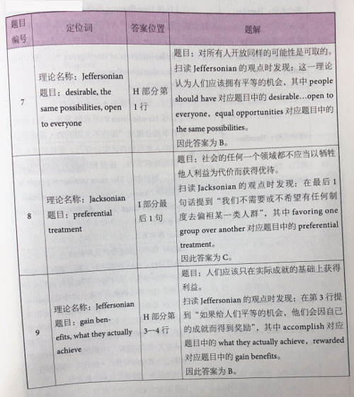 劍橋雅思14閱讀