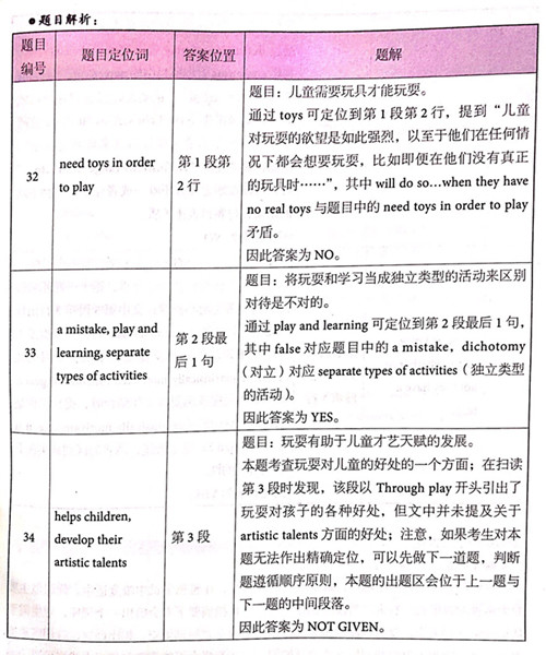 劍橋雅思14閱讀