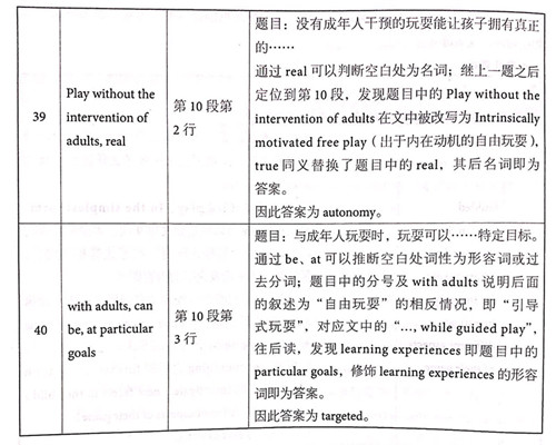 劍橋雅思14閱讀