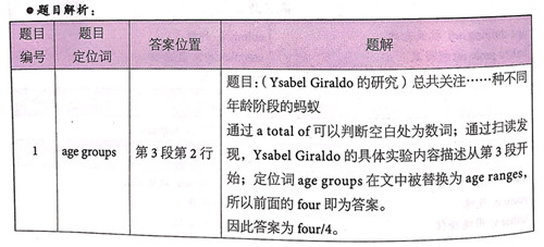 劍橋雅思14閱讀