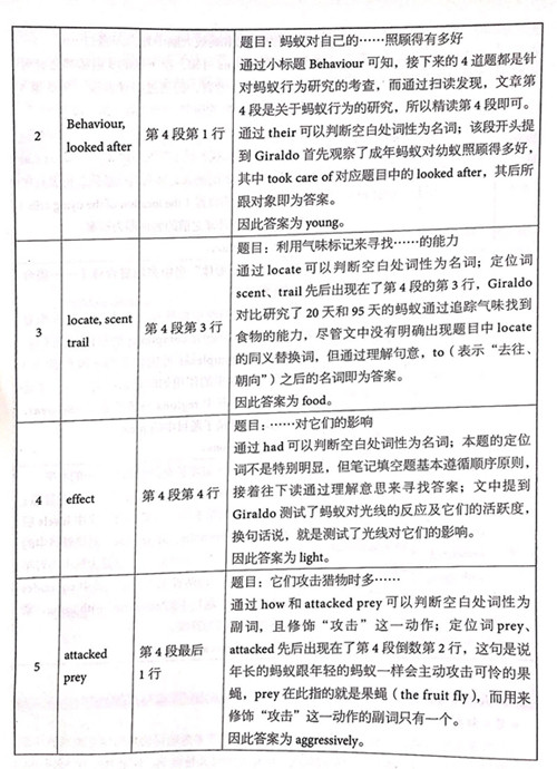 劍橋雅思14閱讀
