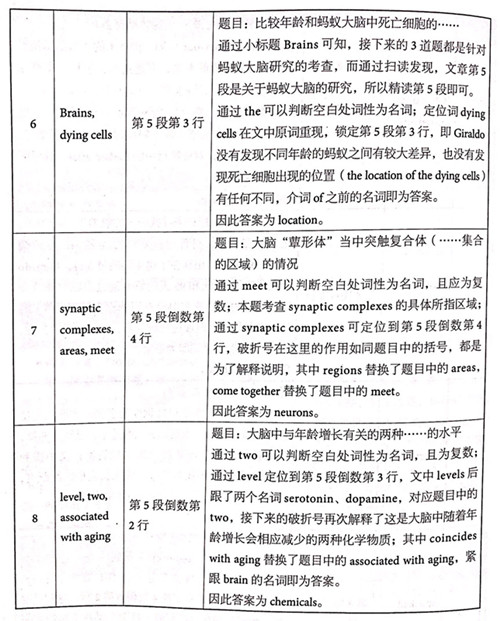 劍橋雅思14閱讀