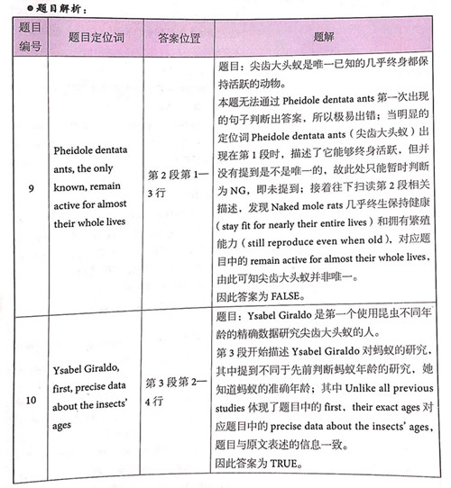 劍橋雅思14閱讀