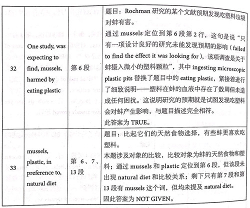 劍橋雅思14閱讀