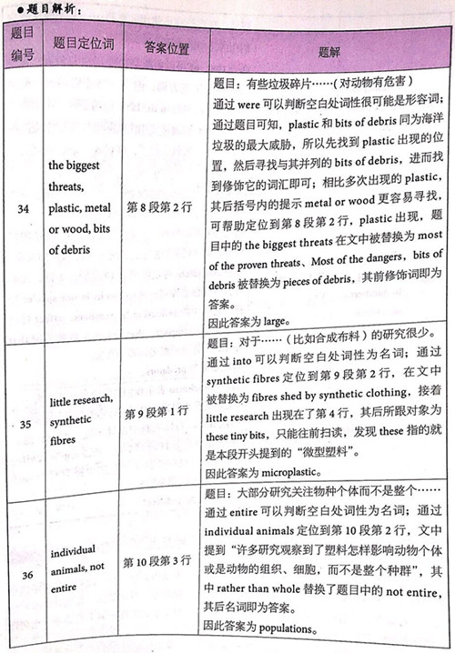 劍橋雅思14閱讀