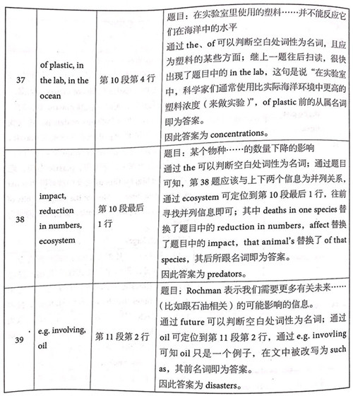 劍橋雅思14閱讀