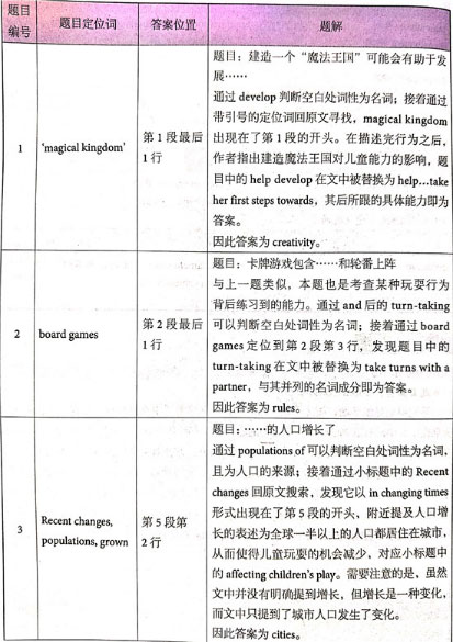劍橋雅思14真題閱讀