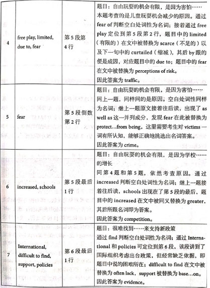 劍橋雅思14真題閱讀